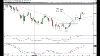 Taylor Trading Method Market Cycle - Current Example in Crude