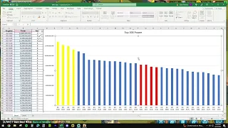 KVK3 Seeding Analysis - Kingdom 3102 - Rise of Kingdoms