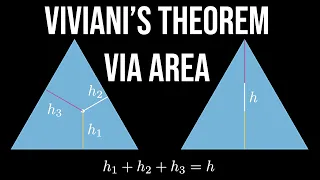 Viviani's Theorem III (visual proof without words via area)