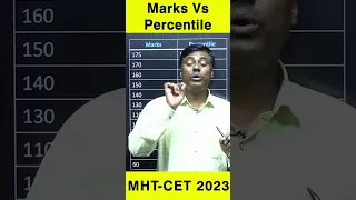 Marks Vs Percentile | MHT-CET 2023 | PGMN