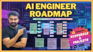 AI Engineer Roadmap | Skills, learning resources, and project ideas to become an AI Engineer in 2024