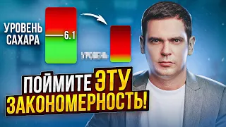 ПРОВЕРЬТЕ И УБЕДИТЕСЬ! / Скрытые Причины САХАРНОГО ДИАБЕТА