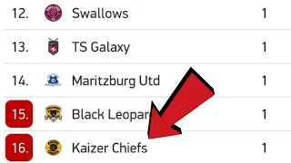 DSTV Premiership - Matchday 1 Results & Log Standings