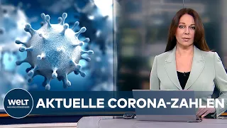 AKTUELLE CORONA-ZAHLEN: 16.033 Ansteckungen - Die Zahl der Neuinfektionen steigt weiter I WELT News