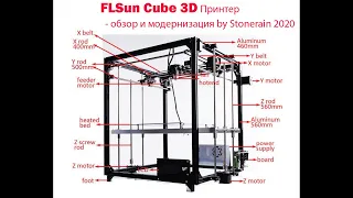 FLSun Cube 3D Принтер. Обзор и модернизация. Обдув области печати. Стоит ли покупать.