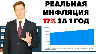 🔥Реальная инфляция в России 17%: Рост дивидендов, финансовая независимость и защита от инфляции