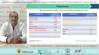 Оценка эффективности персонализированной реабилитации больных раком легкого.  Каспаров Б. С.