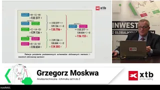 Analiza techniczna - Ichimoku od A do Z - Grzegorz Moskwa na XTB Trading Club