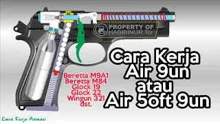 Cara Kerja Air Gun atau Air Soft Gun