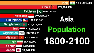 Top Asia Countries by Population 1950-2024