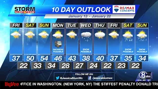 Friday Morning KLKN Weather Forecast - January 13, 2023