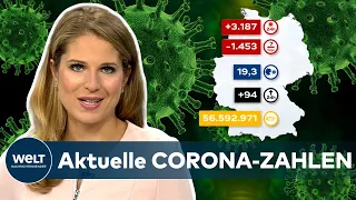 Aktuelle CORONA-ZAHLEN: INZIDENZ 19,3! 3.187 COVID-19-Neuinfektionen in Deutschland