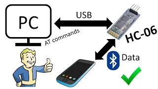 HC-06 BlueTooth. Первые шаги.