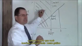 The universal hot/crazy matrix legendado (PT-BR)