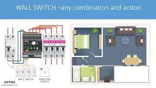 Basic Smart Home controller. WiFi, Bluetooth. Input/Output.