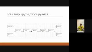 Семинар  "Разработка расписаний маршрутной сети" (июнь 2023)