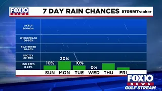 LIVE FORECAST UPDATE: Meteorologist Nicholas Herboso has your Sunday forecast…