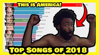 Most Influential Songs of 2018 | Global Spotify's Daily Streams