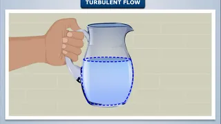 Turbulent Flow | Fluid Mechanics