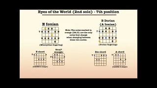 Eyes of the World (Grateful Dead) 2nd jam - 10 minute backing track