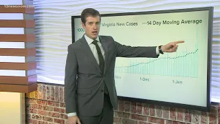 By the Numbers: COVID-19 in Hampton Roads, Jan. 18, 2021