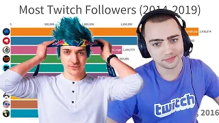 Mizkif Reacts to Most Popular Twitch Streamers (2014-2019)