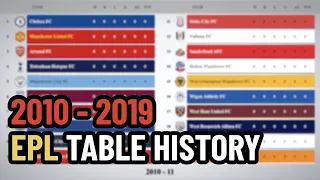 [2010's] Premier League league table History.