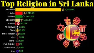 Top Religion Population in Sri Lanka 1900 - 2100 | Religion Population Growth