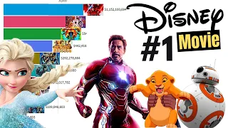 Highest Grossing Disney Movies 1937 - 2020