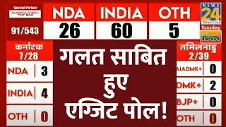 Lok Sabha Election Results 2024: INDIA ने शुरुआती रुझानों में NDA को पछाड़ा | News24 LIVE