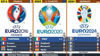 Detail of ALL UEFA European Championship include Winners, Runner up, Best Player || 1960 - 2024