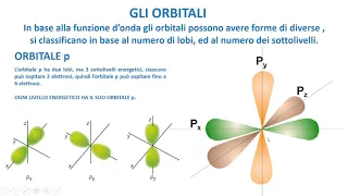 LA CHIMICA FACILE - Gli orbitali di un atomo