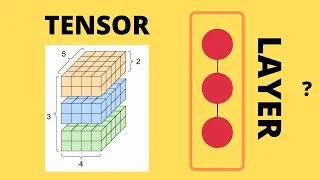 Why a TENSOR in ML, Neural Networks? What about PANDAS dataframes?