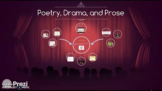 4th grade Poetry,Drama, and Prose