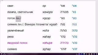 1633. Корневая цепочка НУР-НАЗАЛЬ "свечение-течение". Интересное явления в иврите