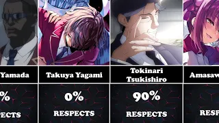 Who respects Kiyotaka Ayanokoji?