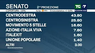 Elezioni politiche 2022: i risultati della seconda proiezione