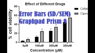 Statistical Analysis - Bar Graph with SD/SEM on Graph-pad Prism @MajidAli2020