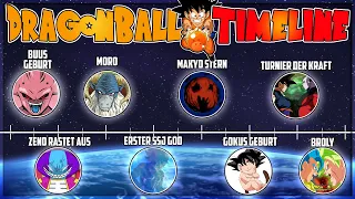 Die komplette Dragonball Timeline (Classic, DBZ, DBS, DBGT)