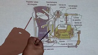 Partes de un carburador # 2