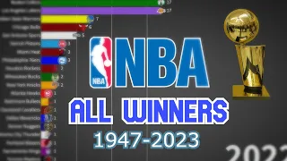 All NBA Winners by Year 🏀🏆[1947-2023]