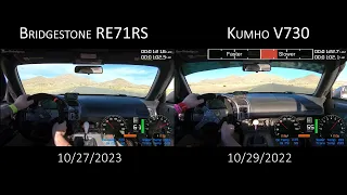 Bridgestone RE71RS vs Kumho V730 - 1:21.?? Honda S2000 - Streets of Willow CCW -WSIR