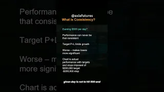 Scalper VS Swing Trader: Who's More Consistent? #axiafutures #trading #scalpertrader #swingtrader