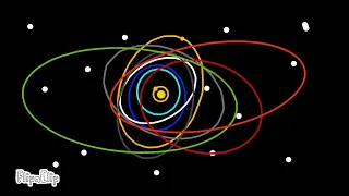 The solar system (with hypothetical planets and fanmade planets)