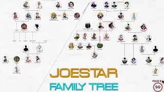 JoJo's Bizarre Adventure Part II: Complete Joestar's Family Tree