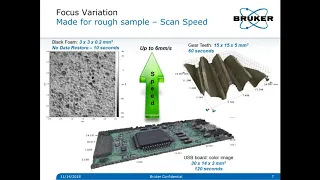 3D Optical Profilometer | Expansion to Wide Field and Rough Samples | Bruker