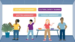 What is the Standard Assessment Pathway?