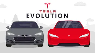 Evolution of Tesla [2008-2023]