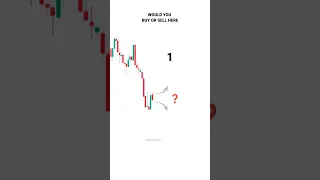 CANDLESTICK STRATEGY SE 101% PROFIT KRE #tradingview | Stock | Market | crypto | Trading | #shorts