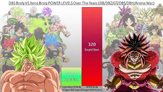 Broly VS Xeno Broly POWER LEVELS Over The Years (DB/DBZ/DBGT/DBS/SDBH/Anime War)